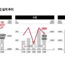 바삭바삭 - 마포구 마포대로 179 | 바삭바삭