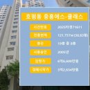 이마트24 남양주 호평점 | [남양주] 호평마을 중흥에스-클래스 전용면적 36.83평 - 6억6천대 → 3억2천대