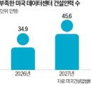 건설인력