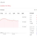 주가든 티스토리