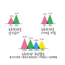 투어 팜(TOUR FARM)