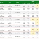 장스소아청소년과의원 이미지