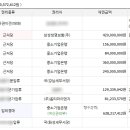 래미안 밤섬 리베뉴 2차 아파트 이미지