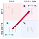 [2월 정모]경북 구미 <7habits-소중한 것 먼저하기> 이미지