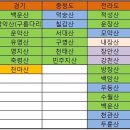 간*산