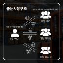더블유씨피 주식회사 네이버블로그