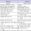 제4장 감정평가 3방식 및 기타방식 이미지