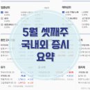에스씨헬스케어 티스토리
