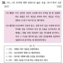 대한사료 앞 (충청남도 논산시 대화로 51) | 제65회 한능검 심화 예상문제