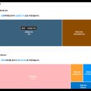 삼성E&amp;A, 2024년 종합건설업 산업·환경설비공사업 시공능력평가 도급순위 3위