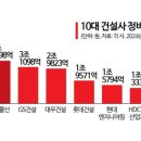 세림이앤씨