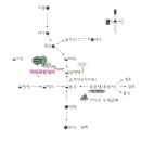 석림원 이미지