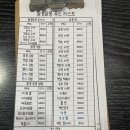 알콩김밥달콩라면