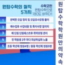 원탑수학목동학원