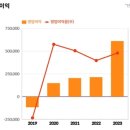 공영주차장(옥외) 이미지