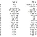 청주교구 사제 인사(2024.01.09) 이미지