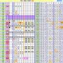 로또 939회차, 완자 5중복 참고용 이미지