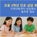 제일행복한지역아동센터 | 초등 5학년 진로상담 후기 및 사례_지역아동센터 진로 상담