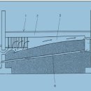 Re:팔현구들의 여섯번째 ⑥좌침(挫沈)온돌 방 개자리의 냉습기 제거장치{APPARATUS FOR REMOVING(특허청) 이미지