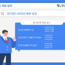 양산직업학교