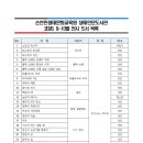 순천만생태문화교육원 히가시노 게이고 특별 도서전 개최[미래교육신문] 이미지
