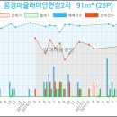 CJ CGV 김포운양