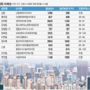 경원대로R 이미지