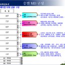 평택고덕신도시상가 임대/고덕신도시서정리역그랜드메디컬상가분양/고덕신도시근생상가 신축 빈상가 임대/고덕신도시병원상가임대/평택서정리역병원분양/서정역 이미지