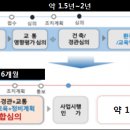 '모든 정비사업 통합심의' ···‘One-Stop’심의 약 6개월로 대폭 단축하는 서울시 이미지