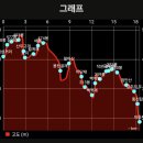 제395차 진양기맥 7구간 1089도로 -476봉 -장증령 -철마산 -마당재 -금곡산 -아등재(2024.11.02) 이미지