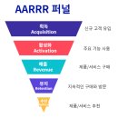 🫠 내 마케팅이 실패한 이유 (외부요인 편) - 마케팅 인사이트 / 마케팅 성과 측정