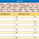 추동리마을회관 이미지