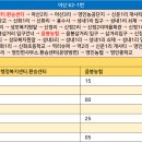성내3리 이미지
