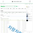 차랑차랑 이미지