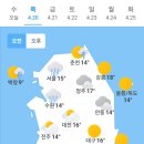 4월 20일 목요일 날씨 이미지