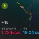 경기둘레길 가평20코스 | 경기둘레길가평20코스