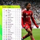 (주)프리미어 이미지