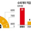 주부슈퍼 이미지