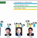 김일태 현 군수 `독주체제` 이미지