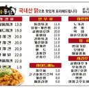 가마솥옛날통닭 이미지
