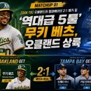 [DODGERS.COM] 3. 오프시즌을 뒤흔든 2건의 블록버스터 빅딜 이미지