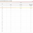 (주) 비케이컴퍼니 이미지