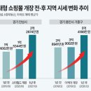 대형쇼핑몰