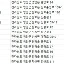 박종희치과의원 이미지