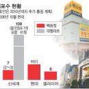 지나유통 이미지