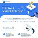 미국 주식 시장 수익률을 이끄는 요인은 무엇입니까? 이미지