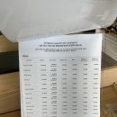 위니아서비스진주점 | 애플공인서비스 위니아에이드 진주 아이폰 배터리 교체 후기 비용 시간