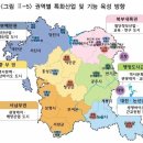 충청도 이미지
