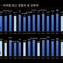 9차 PD브리핑: 8월 서비스 현황 및 향후 개발 방향 이미지