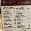 [신촌순대국, 신촌냉면, 신촌역맛집] 평안도식당 신촌점 - 순대국밥, 초계국수, 왕만두 솔직후기